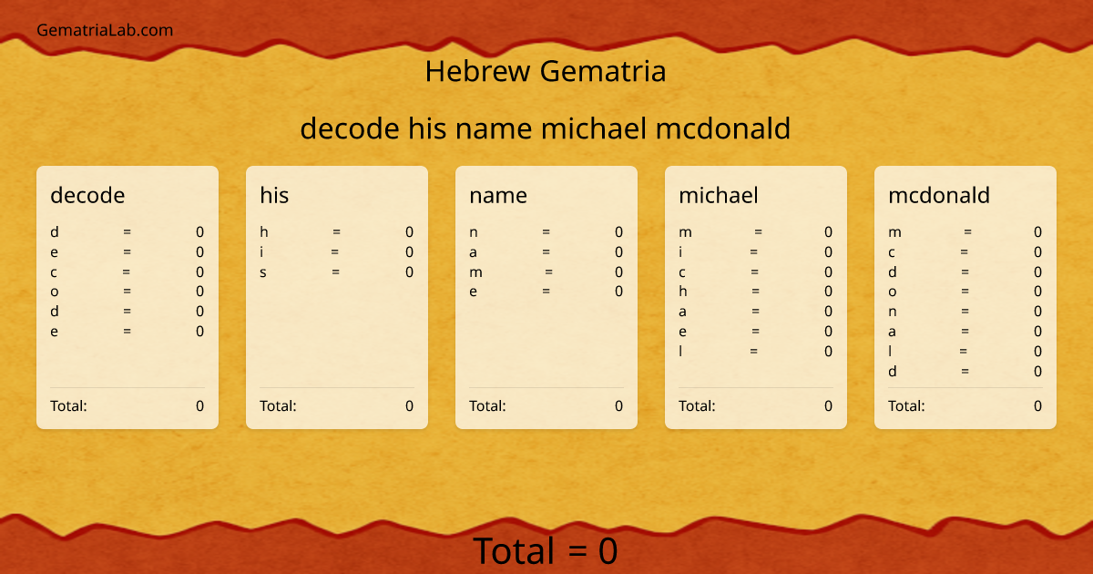 decode his name michael mcdonald in hebrew Gematria
